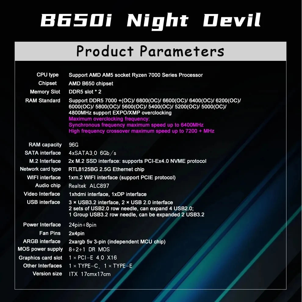 JGINYUE AM5 ITX Motherboard – B650i Night Devil, Supports AMD Ryzen 7000 Series, DDR5 Dual Channel RAM