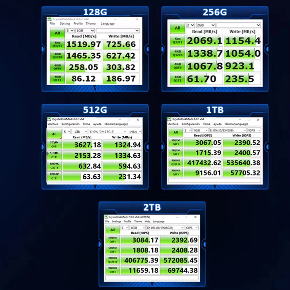 HUADISK M.2 NVMe PCIe SSD – 128GB / 256GB / 512GB / 1TB / 2TB – High-Speed Internal Solid State Drive for Laptop & Desktop